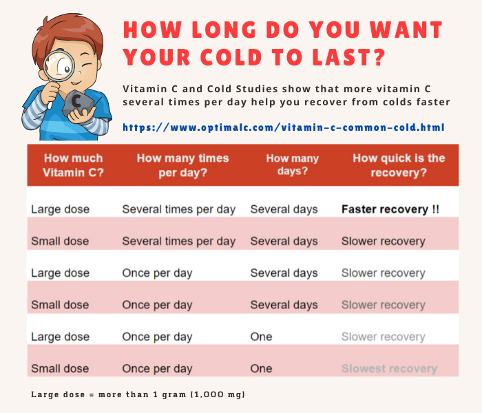 Vitamin C Common Cold Studies
